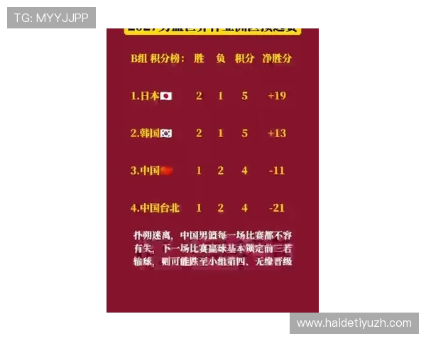 男篮世界杯预选赛亚洲区各队实力分析与晋级前景预测
